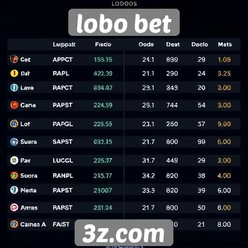 Comparativo de odds entre Lobo Bet e concorrentes
